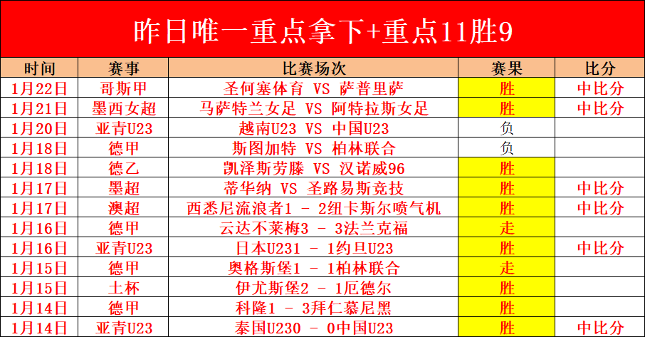姆巴佩能否,打破罗纳尔,多的纪录,万博,ManBetX,万博体育官网,万博官网,万博体育下载