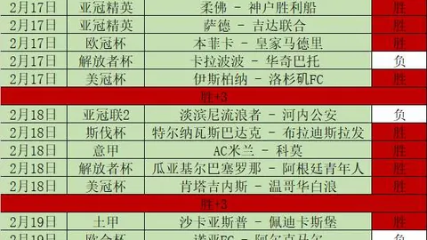 “火箭挑战湖人客场之战将至 全员健康备战！”